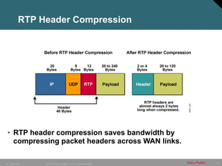19
© 2005 Cisco Systems, Inc. All rights reserved. Cisco Public
IP Telephony
RTP Header Compression
• RTP header compression saves bandwidth by
compressing packet headers across WAN links.
 
