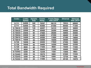 27
© 2005 Cisco Systems, Inc. All rights reserved. Cisco Public
IP Telephony
Total Bandwidth Required
 