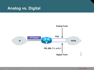 9
© 2005 Cisco Systems, Inc. All rights reserved. Cisco Public
IP Telephony
Analog vs. Digital
 