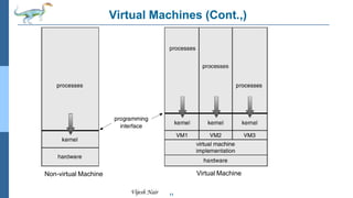 11
Vijesh Nair
Virtual Machines (Cont.,)
Non-virtual Machine Virtual Machine
 