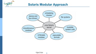 14
Vijesh Nair
Solaris Modular Approach
 