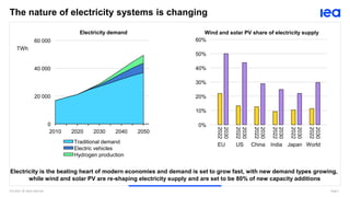 Electricity Grids and Secure Energy Transitions: Enhancing the ...