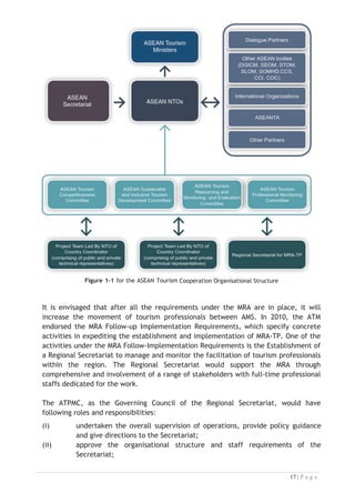 Figure 1-1 for the ASEAN Tourism Cooperation Organisational Structure



It is envisaged that after all the requirements under the MRA are in place, it will
increase the movement of tourism professionals between AMS. In 2010, the ATM
endorsed the MRA Follow-up Implementation Requirements, which specify concrete
activities in expediting the establishment and implementation of MRA-TP. One of the
activities under the MRA Follow-Implementation Requirements is the Establishment of
a Regional Secretariat to manage and monitor the facilitation of tourism professionals
within the region. The Regional Secretariat would support the MRA through
comprehensive and involvement of a range of stakeholders with full-time professional
staffs dedicated for the work.
The ATPMC, as the Governing Council of the Regional Secretariat, would have
following roles and responsibilities:
(i) undertaken the overall supervision of operations, provide policy guidance
and give directions to the Secretariat;
(ii) approve the organisational structure and staff requirements of the
Secretariat;

 