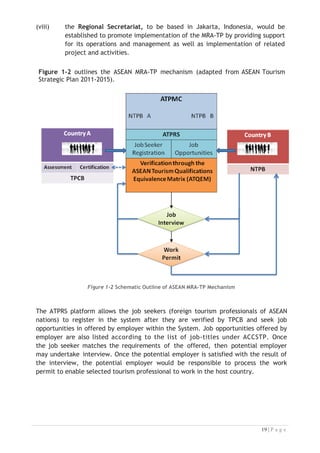 (viii) the Regional Secretariat, to be based in Jakarta, Indonesia, would be
established to promote implementation of the MRA-TP by providing support
for its operations and management as well as implementation of related
project and activities.
Figure 1-2 outlines the ASEAN MRA-TP mechanism (adapted from ASEAN Tourism
Strategic Plan 2011-2015).

Figure 1-2 Schematic Outline of ASEAN MRA-TP Mechanism
The ATPRS platform allows the job seekers (foreign tourism professionals of ASEAN
nations) to register in the system after they are verified by TPCB and seek job
opportunities in offered by employer within the System. Job opportunities offered by
employer are also listed according to the list of job-titles under ACCSTP. Once
the job seeker matches the requirements of the offered, then potential employer
may undertake interview. Once the potential employer is satisfied with the result of
the interview, the potential employer would be responsible to process the work
permit to enable selected tourism professional to work in the host country.

 