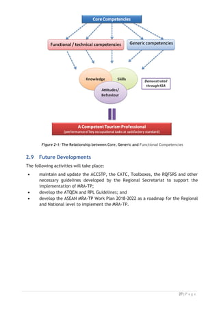 Figure 2-1: The Relationship between Core, Generic and Functional Competencies
2.9 Future Developments
The following activities will take place:

x maintain and update the ACCSTP, the CATC, Toolboxes, the RQFSRS and other
necessary guidelines developed by the Regional Secretariat to support the
implementation of MRA-TP;
x develop the ATQEM and RPL Guidelines; and
x develop the ASEAN MRA-TP Work Plan 2018-2022 as a roadmap for the Regional
and National level to implement the MRA-TP.

 