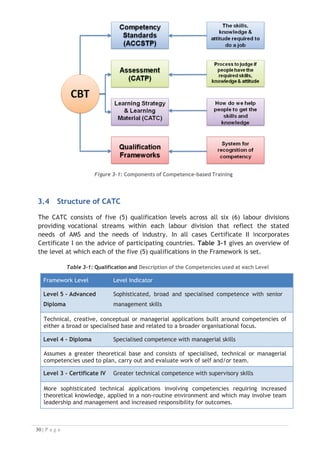 Figure 3-1: Components of Competence-based Training
3.4 Structure of CATC

The CATC consists of five (5) qualification levels across all six (6) labour divisions
providing vocational streams within each labour division that reflect the stated
needs of AMS and the needs of industry. In all cases Certificate II incorporates
Certificate I on the advice of participating countries. Table 3-1 gives an overview of
the level at which each of the five (5) qualifications in the Framework is set.

Table 3-1: Qualification and Description of the Competencies used at each Level

Framework Level Level Indicator
Level 5 - Advanced
Diploma
Sophisticated, broad and specialised competence with senior
management skills
Technical, creative, conceptual or managerial applications built around competencies of
either a broad or specialised base and related to a broader organisational focus.
Level 4 - Diploma Specialised competence with managerial skills
Assumes a greater theoretical base and consists of specialised, technical or managerial
competencies used to plan, carry out and evaluate work of self and/or team.
Level 3 - Certificate IV Greater technical competence with supervisory skills
More sophisticated technical applications involving competencies requiring increased
theoretical knowledge, applied in a non-routine environment and which may involve team
leadership and management and increased responsibility for outcomes.

 