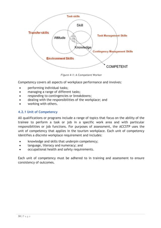 Figure 4-2: Structure of a Unit of Competency


4.2.2 Element of Competency
An element of competency describes the essential outcomes within a unit of
competency. The elements of competency are the basic building blocks of the unit of
competency. They describe in terms of outcomes the significant functions and tasks
that make up the competency.

4.2.3 Performance criteria
Performance criteria indicate the standard of performance that is required to
demonstrate achievement within an element of competency. The standards reflect
identified industry skill needs. Performance criteria will be made up of certain
specified skills, knowledge and attitudes. Figure 4-3 which compares competency
standards with curriculum and shows the linkages between both methods of
learning and assessment.

 