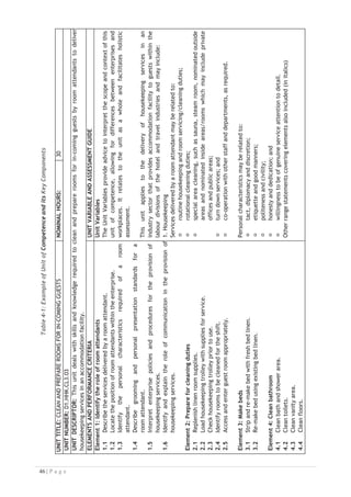 Assessment
Guide
The
following
skills
and
knowledge
must
be
assessed
as
part
of
this
unit:
x
the
enterprise’s
policies
and
procedures
in
regard
to
delivery
of
housekeeping
services;
x
principles
of
cleaning
and
chemical
use;
x
principles
of
safe
manual
handling,
including
bending
and
lifting;
x
ability
to
use
a
variety
of
cleaning
items
and
techniques;
and
x
appropriate
verbal
and
non-verbal
communication
interpersonal
and
guest
contact
skills.
Linkages
to
other
units:
x
develop
and
update
local
knowledge;
x
maintain
hospitality
industry
knowledge;
x
receive
and
resolve
customer
complains;
x
provide
housekeeping
services
to
guests;
and
x
implement
occupational
health
and
safety
procedures.
Critical
aspects
of
assessment
Evidence
of
the
following
is
essential:
x
demonstrated
ability
to
ready
housekeeping
stores
and
trolleys
for
service;
x
demonstrated
ability
to
make
a
range
of
beds
according
to
various
house
requirements;
x
demonstrated
ability
to
clean
bathroom
area
including
a
nominated
variety
of
bathroom
fittings
and
facilities;
x
demonstrated
ability
to
service
a
nominated
range
of
guest
rooms
featuring
a
variety
of
in-room
facilities,
fixtures
and
fittings;
x
demonstrated
ability
to
provide
nominated
additional
housekeeping
services;
and
x
demonstrated
ability
to
clean
housekeeping
equipment
and
re-stock
supplies.
Context
of
Assessment
This
unit
may
be
assessed
on
or
off
the
job
x
assessment
should
include
practical
demonstration
either
in
the
workplace
or
through
a
simulation
activity,
supported
by
a
range
of
method
to
assess
underpinning
knowledge;
and
x
assessment
must
relate
to
the
individual’s
work
area
or
area
of
responsibility.
Resource
implications:
x
training
and
assessment
to
include
access
to
a
real
or
simulated
workplace;
and
x
access
to
workplace
standards,
procedures,
policies,
guidelines,
tools
and
equipment.
Assessment
Methods:
The
following
methods
may
be
used
to
assess
competency
for
this
unit:
x
observation
of
practical
candidate
performance;
x
inspection
of
finished
work;
x
oral
and
written
questions;
x
third
party
reports
completed
by
a
supervisor;
and
x
project
and
assignment
work.
Key
Competencies
in
this
Unit
Level
1
=
competence
to
undertake
tasks
effectively
Level
2
=
competence
to
manage
tasks
Level
3
=
competence
to
use
concepts
for
evaluating



 