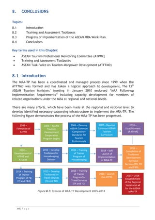 Front Office, Food Production and Food
and Beverage Services
7. Training Program of ASEAN Master Trainer
and Assessor for FO, FP and FB
Done 2014
8. Assistance to least developed countries in
implementing MRA-TP
Done 2015
9. Agreement on the Establishment of the
Regional Secretariat for the
Implementation of the ASEAN MRA-TP
Done 2015
10. Development of Training Toolboxes for
Travel Agencies and Tour Operation
Done 2014-2016
11. Development of ATPRS Launched 2016
12. Grand Launching of Implementation of the
MRA-TP
Done 2016
13. Establishment of Ad-Hoc Team to support
the transition of the Regional Secretariat
establishment
Done 2016
14. Training Program of ASEAN Master Trainer
and Assessor for Travel Agencies and Tour
Operation
Done 2016
15. Development of Guidelines for ASEAN
Trainer and Assessor
Done
Adopted by ASEAN
NTOs in ATF 2018
2016-2018
16. Establishment of the Regional Secretariat
for the ASEAN MRA-TP
In progress 2015-2018
17. Recruitment of Executive Director for the
Regional Secretariat for the ASEAN MRA-
TP
In progress 2017-2018
18. Development of ASEAN MRA-TP Work Plan
2018-2022
In progress 2017-2018
19. Implementation of CATC for six (6)
Tourism Labour Divisions
On-going Continuously
20. Review of ACCSTP Framework and CATC On-going Continuously
21. Development Guidelines of the ATQEM
and RPL
Funding for this
activity from
AADCP II has been
secured
2018

 