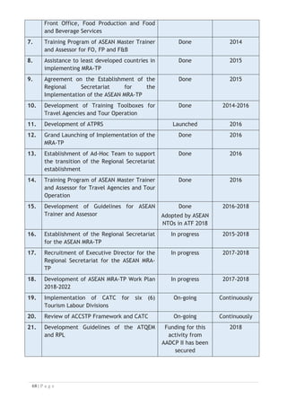 ANNEX I: IMPORTANT ASEAN AGREEMENTS RELATED TO MRA
ASEAN Framework Agreement on Services (1995)
(Article V: ASEAN Framework Agreement on Services, signed on 15 December
1995 in Bangkok, Thailand)

“Each Member State may recognise the education or experience obtained,
requirements met, or licenses or certifications granted in another Member State,
for the purpose of licensing or certification of service suppliers. Such recognition
may be based upon an agreement or arrangement with the Member States
concerned or may be accorded autonomously.”
ASEAN Vision 2020 (1997)
(The ASEAN Vision 2020 on Partnership in Dynamic Development, approved 14 June
1997)

“The ASEAN Vision 2020 which charted towards the year 2020 for the creation of a
stable, prosperous and highly competitive ASEAN Economic Region which would
result in:
x free flow of goods, services and investment;
x equitable economic development, and reduced poverty and socio-
economic disparities; and
x enhanced political, economic and social stability.
ASEAN Tourism Agreement (2002)
8th
ASEAN Summit (Article VIII of ASEAN Tourism Agreement, signed on 4 November
2002 in Phnom Penh, Kingdom of Cambodia)
“Member States shall cooperate in developing human resources in the tourism and
travel industry by:
1. Formulating non-restrictive arrangements to enable ASEAN Member States
to make use of professional tourism experts and skilled workers available
within the region on the basis of bilateral arrangements.
2. Intensifying the sharing of resources and facilities for tourism education
and training programs.
3. Upgrading tourism education curricula and skills and formulating
competency standards and certification procedures, thus eventually leading
to mutual recognition of skills and qualifications in the ASEAN region.
4. Strengthening public-private partnerships in human resource development
5. Cooperating with other countries, groups of countries and international
institutions in developing human resources for tourism”.

 