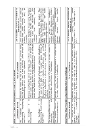 The
Diploma
of
Tour
Operation
(Supervision
and
Administration)
Designed
to
reflect
the
role
of
a
supervisor
or
assistant
manager
in
the
Secondary
Labour
Division
of
Tour
Operation.
Branch
Manager;
Agency
Leader.
The
Diploma
of
Tour
Operation
(Operations)
Designed
to
reflect
the
role
of
a
supervisor
or
assistant
manager
in
the
Secondary
Labour
Division
of
Tour
Operation.
Tour
Manager;
Tour
Coordinator;
Operations
Manager.
The
Advanced
Diploma
of
Tour
Operation
(Management)
Designed
to
reflect
the
role
of
an
owner-operator
or
manager
in
the
Secondary
Labour
Division
of
Tour
Operation.
Product
Manager;
Travel
Planner;
Product
Designer;
Tour
Operator.



FUNCTIONAL
COMPETENCIES
FOR
TRAVEL
AGENCIES
QUALIFICATIONS
Qualification

Level
Focus
of
Qualification
Job
titles
at
this
level
may
include
but
are
not
restricted
to:
The
Certificate
II
in
Travel
Agencies
(Reservations
and
Ticketing)
–
Incorporating
Certificate
I
Designed
to
reflect
the
role
of
individuals
who
perform
mainly
routine
reservations
and
ticketing
tasks
in
the
Secondary
Labour
Division
of
Travel
Agencies
and
work
under
direct
supervision.
Junior
Office
Assistant;
Trainee
Ticketing
Officer;
Trainee
Reservations
Clerk;
Trainee
Ticketing
Clerk.
The
Certificate
II
in
Travel
Agencies
(Sales
and
Service)
-
Incorporating
Certificate
I
Designed
to
reflect
the
role
of
individuals
who
perform
mainly
routine
sales
and
customer
service
tasks
in
the
Secondary
Labour
Division
of
Travel
Agencies
and
work
under
direct
supervision.
Trainee
Travel
Advisor;
Trainee
Domestic
Travel
Consultant;
Trainee
Domestic
International
Consultant;
Trainee
Corporate
Travel
Consultant.
The
Certificate
II
in
Travel
Agencies
(Operations)
-
Incorporating
Certificate
I
Designed
to
reflect
the
role
of
individuals
who
perform
mainly
routine
operational
tasks
in
the
Secondary
Labour
Division
of
Travel
Agencies
and
work
under
direct
supervision.
Trainee
Travel
Advisor;
Trainee
Domestic
Travel
Consultant;
Trainee
Domestic
International
Consultant;
Trainee
Corporate
Travel
Consultant;
Trainee
Ticketing
Officer;
Trainee
Reservations
Clerk;
Trainee
Ticketing
Clerk.
The
Certificate
III
in
Travel
Agencies
(Reservations
and
Ticketing)
Designed
to
reflect
the
role
of
individuals
who
perform
a
range
of
skilled
reservations
and
ticketing
tasks
in
the
Secondary
Labour
Division
of
Travel
Agencies
using
discretion
and
judgment
and
having
the
ability
to
select,
adapt
and
transfer
skills
to
different
situation.
Ticketing
Officer;
Reservations
Clerk;
Ticketing
Clerk;
Inbound
Tour
Reservations
Clerk;
Domestic
Tour
Reservations
Clerk;
Booking
Agent.
The
Certificate
III
in
Travel
Agencies
(Sales
and
Service)
Designed
to
reflect
the
role
of
individuals
who
perform
a
range
of
skilled
sales
and
customer
service
tasks
in
the
Secondary
Labour
Division
of
Travel
Agencies
using
discretion
and
judgment
and
having
the
ability
to
select,
adapt
and
transfer
skills
to
different
situations.
Travel
Advisor;
Domestic
Travel
Consultant;
Domestic
International
Consultant;
Corporate
Travel
Consultant;
Reservations
Sales
Agent;
Travel
Information
Officer.

 