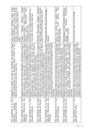 The
Certificate
III
in
Travel
Agencies
(Operations)
Designed
to
reflect
the
role
of
individuals
who
perform
a
range
of
skilled
operational
tasks
in
the
Secondary
Labour
Division
of
Travel
Agencies
using
discretion
and
judgment
and
having
the
ability
to
select,
adapt
and
transfer
skills
to
different
situations.
Ticketing
Officer;
Reservations
Clerk;
Ticketing
Clerk;
Inbound
Tour
Reservations
Clerk;
Domestic
Tour
Reservations
Clerk.
Booking
Agent;
Travel
Advisor;
Domestic
Travel
Consultant;
Domestic
International
Consultant;
Corporate
Travel
Consultant;
Reservations
Sales
Agent;
Travel
Information
Officer.
The
Certificate
IV
in
Travel
Agencies
(Reservations
and
Ticketing)
Designed
to
reflect
the
role
of
individuals
who
perform
a
broad
range
of
reservations
and
ticketing
tasks
in
the
Secondary
Labour
Division
of
Travel
Agencies
including
evaluation
and
planning,
and
providing
leadership
and
guidance
to
others
with
some
responsibility
for
group
outcomes.
Senior
Ticketing
Officer;
Senior
Reservations
Clerk;
Senior
Ticketing
Clerk;
Senior
Inbound
Tour
Reservations
Clerk;
Senior
Domestic
Tour
Reservations
Clerk;
Senior
Booking
Agent.
The
Certificate
IV
in
Travel
Agencies
(Sales
and
Service)
Designed
to
reflect
the
role
of
individuals
who
perform
a
broad
range
of
sales
and
customer
service
tasks
in
the
Secondary
Labour
Division
of
Travel
Agencies
including
evaluation
and
planning,
and
providing
leadership
and
guidance
to
others
with
some
responsibility
for
group
outcomes.
Senior
Travel
Advisor;
Senior
Domestic
Travel
Consultant;
Senior
Domestic
International
Consultant;
Senior
Corporate
Travel
Consultant;
Senior
Reservations
Sales
Agent;
Senior
Travel
Information
Officer.
The
Certificate
IV
in
Travel
Agencies
(Operations)
Designed
to
reflect
the
role
of
individuals
who
perform
a
broad
range
of
operational
tasks
in
the
Secondary
Labour
Division
of
Travel
Agencies
including
evaluation
and
planning,
and
providing
leadership
and
guidance
to
others
with
some
responsibility
for
group
outcomes.
Senior
Ticketing
Officer;
Senior
Reservations
Clerk;
Senior
Ticketing
Clerk;
Senior
Inbound
Tour
Reservations
Clerk;
Senior
Domestic
Tour
Reservations
Clerk;
Senior
Booking
Agent;
Senior
Travel
Advisor;
Senior
Domestic
Travel
Consultant;
Senior
Domestic
International
Consultant;
Senior
Corporate
Travel
Consultant;
Senior
Reservations
Sales
Agent;
Senior
Travel
Information
Officer.
The
Diploma
of
Travel
Agencies
(Supervision
and
Administration)
Designed
to
reflect
the
role
of
a
supervisor
or
assistant
manager
in
the
Secondary
Labour
Division
of
Travel
Agencies.
Travel
Supervisor;
Assistant
General
Manager;
Assistant
Branch
Manager.
The
Advanced
Diploma
of
Travel
Agencies
(Management)
Designed
to
reflect
the
role
of
an
owner-operator
or
manager
in
the
Secondary
Labour
Division
of
Travel
Agencies.
General
Manager;
Branch
Manager;
Travel
Manager.


 
