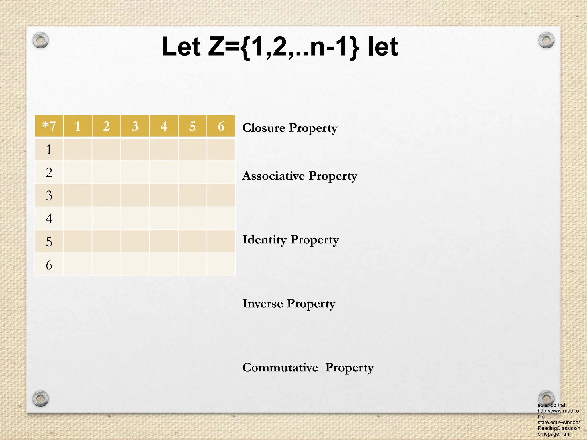 Let Z={1,2,..n-1} let
euler portrait
http://www.math.o
hio-
state.edu/~sinnott/
ReadingClassics/h
omepage.html
*7 1 2 3 4 5 6
1
2
3
4
5
6
Closure Property
Associative Property
Identity Property
Inverse Property
Commutative Property
 