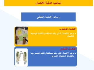 ‫االتصاح‬ ‫لملية‬ ‫ءساليب‬
‫اللفهى‬ ‫االتصال‬ ‫وسائل‬
‫المكتوب‬ ‫االتصال‬
•
‫كوسةةي‬ ‫الكتابةةة‬ ‫باسةةتخدام‬ ‫يةةتم‬ ‫الةةذ‬ ‫االتصةةال‬ ‫وهةةو‬
‫ط‬
‫تصال‬ ‫ل‬
.
‫الشفو‬ ‫االتصال‬
•
‫ب‬ ‫ةر‬‫ة‬‫المعب‬ ‫ةة‬‫ة‬‫اللغ‬ ‫ةتخدام‬‫ة‬‫باس‬ ‫ةتم‬‫ة‬‫ي‬ ‫ةذ‬‫ة‬‫ال‬ ‫ةال‬‫ة‬‫االتص‬ ‫ةو‬‫ة‬‫وه‬
‫ةا‬‫ة‬‫ه‬
‫الشفوية‬ ‫المنطوقة‬ ‫بالكلمات‬
.
 