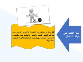 ‫علة‬ ‫التغلب‬ ‫وسائل‬
‫ى‬
‫االتصال‬ ‫معوقات‬
‫مةةةن‬ ‫والنةةةاس‬ ‫لألشةةةيا‬ ‫االتصةةةال‬ ‫أطةةةراع‬ ‫إدراك‬ ‫فطريقةةةة‬
‫ةةولهم‬‫ة‬‫ح‬
(
‫ةةمون‬‫ة‬‫مض‬ ‫ةةى‬‫ة‬‫عل‬ ‫ةةم‬‫ة‬‫والحك‬ ‫ةةور‬‫ة‬‫وتص‬ ‫ةةير‬‫ة‬‫وتفس‬ ‫ةةم‬‫ة‬‫فه‬
‫ةةةالة‬‫ة‬‫الرس‬
)
‫ةةةة‬‫ة‬‫العملي‬ ‫ةةةة‬‫ة‬‫وفاعلي‬ ‫ة‬ ‫ةةةا‬‫ة‬‫كف‬ ‫ةةةة‬‫ة‬‫درج‬ ‫ةةةي‬‫ة‬‫ف‬ ‫ةةةتحكم‬‫ة‬‫ت‬
‫االتصالية‬
 