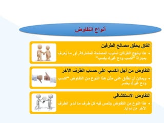 ‫التفاوض‬ ‫أنواع‬
‫الطرفين‬ ‫مصالح‬ ‫يحقق‬ ‫اتفاق‬
•
‫المشتركة‬ ‫المصلحة‬ ‫أسلوب‬ ‫الطرفان‬ ‫ينتهج‬ ‫هنا‬
,
‫أو‬
,
‫ي‬ ‫مةا‬
‫عةرع‬
‫بمباراة‬
"
‫يكسب‬ ‫يرك‬ ‫ودع‬ ‫اكسب‬
"
‫اآلخر‬ ‫الطرع‬ ‫حساب‬ ‫على‬ ‫الكسب‬ ‫أجل‬ ‫من‬ ‫التفاوض‬
•
‫ةاوض‬‫ة‬‫التف‬ ‫ةن‬‫ة‬‫م‬ ‫ةوع‬‫ة‬‫الن‬ ‫ةذا‬‫ة‬‫ه‬ ‫ةل‬‫ة‬‫مث‬ ‫ةى‬‫ة‬‫عل‬ ‫ةق‬‫ة‬‫نطل‬ ‫أن‬ ‫ةن‬‫ة‬‫ويمك‬
"
‫ةب‬‫ة‬‫اكس‬
‫يخسر‬ ‫يرك‬ ‫ودع‬
‫االستكشافي‬ ‫التفاوض‬
•
‫الطةرع‬ ‫لةدى‬ ‫مةا‬ ‫طةرع‬ ‫كل‬ ‫فيه‬ ‫يتلمس‬ ‫التفاوض‬ ‫من‬ ‫النوع‬ ‫هذا‬
‫نوايا‬ ‫من‬ ‫اآلخر‬
.
 