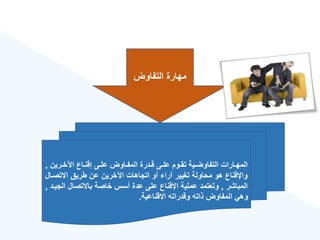 ‫التفاوض‬ ‫مهارة‬
‫ةرين‬‫ة‬‫اآلخ‬ ‫ةاع‬‫ة‬‫إقن‬ ‫ةى‬‫ة‬‫عل‬ ‫ةاوض‬‫ة‬‫المف‬ ‫ةدرة‬‫ة‬‫ق‬ ‫ةى‬‫ة‬‫عل‬ ‫ةوم‬‫ة‬‫تق‬ ‫ةية‬‫ة‬‫التفاوض‬ ‫ةارات‬‫ة‬‫المه‬
,
‫االتصة‬ ‫طريق‬ ‫عن‬ ‫اآلخرين‬ ‫اتجاهات‬ ‫أو‬ ‫را‬ ‫تغيير‬ ‫محاولة‬ ‫هو‬ ‫واإلقناع‬
‫ال‬
‫المباشر‬
,
‫ا‬ ‫باالتصال‬ ‫خاصة‬ ‫أسس‬ ‫عدة‬ ‫على‬ ‫اإلقناع‬ ‫عملية‬ ‫وتعتمد‬
‫لجيةد‬
,
‫االقناعية‬ ‫وقدراته‬ ‫ذاته‬ ‫المفاوض‬ ‫وهي‬
.
 