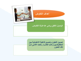 ‫التفاوض‬ ‫أهداع‬
‫التفاوض‬ ‫طرفا‬ ‫عنه‬ ‫يرضى‬ ‫التفاق‬ ‫الوصول‬
.
‫االعتما‬ ‫فاعلية‬ ‫وتحسين‬ ‫التعاون‬ ‫تحسين‬
‫بةين‬ ‫دية‬
‫ةن‬‫ة‬‫م‬ ‫ةى‬‫ة‬‫األدن‬ ‫ةد‬‫ة‬‫بالح‬ ‫ةرار‬‫ة‬‫اإلض‬ ‫ةدم‬‫ة‬‫وع‬ ‫ةين‬‫ة‬‫المتفاوض‬
‫التعاون‬ ‫ذلك‬
.
 