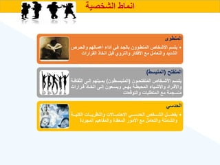 ‫الشخصية‬ ‫انماط‬
‫المنطوى‬
•
‫والحورص‬ ‫ءلموالهم‬ ‫اع‬ ‫ء‬ ‫وي‬ ‫االدود‬ ‫المنطووو‬ ‫األشخاص‬ ‫يتسم‬
‫القرارات‬ ‫اتخاذ‬ ‫قبل‬ ‫والتروي‬ ‫كار‬ ‫األ‬ ‫مع‬ ‫والتعامل‬ ‫الشديد‬
‫المنفتح‬
(
‫المنبسط‬
)
‫ةون‬‫ة‬‫المنفتح‬ ‫ةخاص‬‫ة‬‫األش‬ ‫ةم‬‫ة‬‫يتس‬
(
‫ةطون‬‫ة‬‫المنبس‬
)
‫الث‬ ‫ةى‬‫ة‬‫إل‬ ‫ةيلهم‬‫ة‬‫بم‬
‫ةة‬‫ة‬‫قاف‬
‫ةم‬‫ة‬‫به‬ ‫ةة‬‫ة‬‫المحيط‬ ‫ةيا‬‫ة‬‫واألش‬ ‫ةراد‬‫ة‬‫واألف‬
,
‫ةرارات‬‫ة‬‫ق‬ ‫ةاذ‬‫ة‬‫اتخ‬ ‫ةى‬‫ة‬‫إل‬ ‫ةعون‬‫ة‬‫ويس‬
‫والتوقعات‬ ‫المتطلبات‬ ‫مع‬ ‫منسجمة‬
‫الحدسي‬
•
‫ةةةة‬‫ة‬‫الكلي‬ ‫ةةةات‬‫ة‬‫والنهري‬ ‫ةةةاالت‬‫ة‬‫االحتم‬ ‫ةةةي‬‫ة‬‫الحدس‬ ‫ةةةخص‬‫ة‬‫الش‬ ‫ةةةل‬‫ة‬‫يفض‬
‫المجردة‬ ‫والمفاهيم‬ ‫المعقدة‬ ‫األمور‬ ‫مع‬ ‫والتعامل‬ ‫والشاملة‬
 