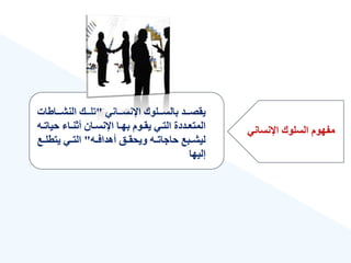 ‫اإلنساني‬ ‫السلوك‬ ‫مفهوم‬
‫اإلنسووواني‬ ‫االسووولوك‬ ‫يقصووود‬
"
‫ا‬ ‫النشوووا‬ ‫تلووول‬
‫ت‬
‫ي‬ ‫واع‬‫و‬‫ن‬ ‫ء‬ ‫وا‬‫و‬‫اإلنس‬ ‫وا‬‫و‬‫اه‬ ‫ووم‬‫و‬‫يق‬ ‫وي‬‫و‬‫الت‬ ‫ة‬ ‫ود‬‫و‬‫المتع‬
‫و‬‫و‬‫ات‬
‫و‬‫و‬ ‫ءهدا‬ ‫وف‬‫و‬‫ويحق‬ ‫و‬‫و‬‫اتات‬ ‫وبع‬‫و‬‫ليش‬
"
‫يتط‬ ‫وي‬‫و‬‫الت‬
‫وع‬‫و‬‫ل‬
‫إليها‬
 