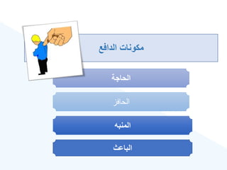 ‫الدافع‬ ‫مكونات‬
‫الحاجة‬
‫الحافز‬
‫المنبه‬
‫الباعث‬
 