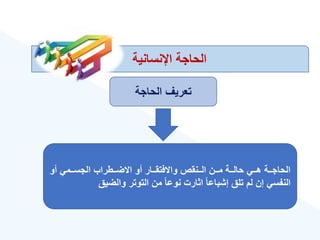 ‫اإلنسانية‬ ‫الحاجة‬
‫الحاجة‬ ‫تعريع‬
‫أو‬ ‫ةةمي‬‫ة‬‫الجس‬ ‫ةةطراب‬‫ة‬‫االض‬ ‫أو‬ ‫ةةار‬‫ة‬‫واالفتق‬ ‫ةةنقص‬‫ة‬‫ال‬ ‫ةةن‬‫ة‬‫م‬ ‫ةةة‬‫ة‬‫حال‬ ‫ةةي‬‫ة‬‫ه‬ ‫ةةة‬‫ة‬‫الحاج‬
‫والضيق‬ ‫التوتر‬ ‫من‬ ‫ق‬‫ا‬‫نوع‬ ‫اثارت‬ ‫ق‬‫ا‬‫إشباع‬ ‫تلق‬ ‫لم‬ ‫إن‬ ‫النفسي‬
 
