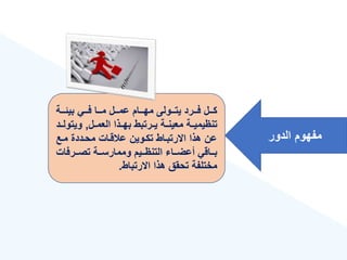 ‫الدور‬ ‫مفهوم‬
‫ةةة‬‫ة‬‫بيئ‬ ‫ةةي‬‫ة‬‫ف‬ ‫ةةا‬‫ة‬‫م‬ ‫ةةل‬‫ة‬‫عم‬ ‫ةةام‬‫ة‬‫مه‬ ‫ةةولى‬‫ة‬‫يت‬ ‫ةةرد‬‫ة‬‫ف‬ ‫ةةل‬‫ة‬‫ك‬
‫ةل‬‫ة‬‫العم‬ ‫ةذا‬‫ة‬‫به‬ ‫ةرتبط‬‫ة‬‫ي‬ ‫ةة‬‫ة‬‫معين‬ ‫ةة‬‫ة‬‫تنهيمي‬
,
‫ويت‬
‫ولةةد‬
‫مةع‬ ‫محةددة‬ ‫قةات‬ ‫ع‬ ‫تكةوين‬ ‫االرتبةاط‬ ‫هذا‬ ‫عن‬
‫ةةرفات‬‫ة‬‫تص‬ ‫ةةة‬‫ة‬‫وممارس‬ ‫ةةيم‬‫ة‬‫التنه‬ ‫ةةا‬‫ة‬‫أعض‬ ‫ةةاقي‬‫ة‬‫ب‬
‫االرتباط‬ ‫هذا‬ ‫تحقق‬ ‫مختلفة‬
.
 