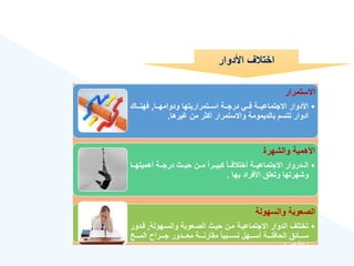 ‫األدوار‬ ‫ع‬ ‫اخت‬
‫االستمرار‬
•
‫ةةا‬‫ة‬‫ودوامه‬ ‫ةةتمراريتها‬‫ة‬‫اس‬ ‫ةةة‬‫ة‬‫درج‬ ‫ةةي‬‫ة‬‫ف‬ ‫ةةة‬‫ة‬‫االجتماعي‬ ‫األدوار‬
,
‫ةةاك‬‫ة‬‫فهن‬
‫يرها‬ ‫من‬ ‫أكثر‬ ‫واالستمرار‬ ‫بالديمومة‬ ‫تتسم‬ ‫أدوار‬
.
‫والشهرة‬ ‫األهمية‬
•
‫ةةا‬‫ة‬‫أهميته‬ ‫ةةة‬‫ة‬‫درج‬ ‫ةةث‬‫ة‬‫حي‬ ‫ةةن‬‫ة‬‫م‬ ‫ق‬‫ا‬‫ةةر‬‫ة‬‫كبي‬ ‫ق‬‫ا‬‫ةة‬‫ة‬‫ف‬ ‫أخت‬ ‫ةةة‬‫ة‬‫االجتماعي‬ ‫ةةدروار‬‫ة‬‫ال‬
‫بها‬ ‫األفراد‬ ‫وتعلق‬ ‫وشهرتها‬
.
‫والسهولة‬ ‫الصعوبة‬
•
‫والسةهولة‬ ‫الصةعوبة‬ ‫حيةث‬ ‫مةن‬ ‫االجتماعيةة‬ ‫الدوار‬ ‫تختلع‬
,
‫فةد‬
‫ور‬
‫ةةةخ‬‫ة‬‫الم‬ ‫ةةةرا‬‫ة‬‫ج‬ ‫ةةةدور‬‫ة‬‫مع‬ ‫ةةةة‬‫ة‬‫مقارن‬ ‫ق‬‫ا‬‫ةةةبي‬‫ة‬‫نس‬ ‫ةةةهل‬‫ة‬‫أس‬ ‫ةةةة‬‫ة‬‫الحافل‬ ‫ةةةائق‬‫ة‬‫س‬
‫واألعصاب‬
.
 