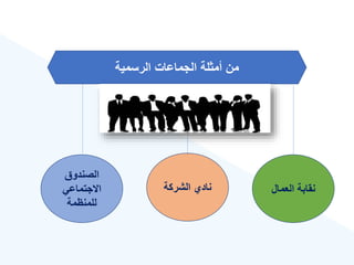 ‫الرسمية‬ ‫الجماعات‬ ‫أمثلة‬ ‫من‬
‫العمال‬ ‫نقابة‬
‫الشركة‬ ‫ناد‬
‫الصندوق‬
‫االجتماعي‬
‫للمنهمة‬
 