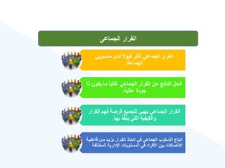 ‫الجماعى‬ ‫القرار‬
‫منسواي‬ ‫لدى‬ ‫قبوال‬ ‫ءكثر‬ ‫الدمالي‬ ‫القرار‬
‫الدمالة‬
.
‫يكو‬ ‫ما‬ ‫غالبا‬ ‫الدمالي‬ ‫القرار‬ ‫لن‬ ‫الناتج‬ ‫الحل‬
‫ذا‬
‫لالية‬ ‫ة‬ ‫تو‬
.
‫الق‬ ‫هم‬ ‫رصة‬ ‫للدميع‬ ‫يهيئ‬ ‫الدمالي‬ ‫القرار‬
‫رار‬
‫اها‬ ‫ينفذ‬ ‫التي‬ ‫والكيفية‬
.
‫ال‬ ‫مون‬ ‫يزيود‬ ‫القورار‬ ‫اتخاذ‬ ‫ي‬ ‫الدمالي‬ ‫األسلوب‬ ‫اتباع‬
‫ليوة‬
‫المخ‬ ‫ارية‬ ‫اإل‬ ‫المستويات‬ ‫ي‬ ‫را‬ ‫األ‬ ‫اين‬ ‫االتصاالت‬
‫تلفة‬
 