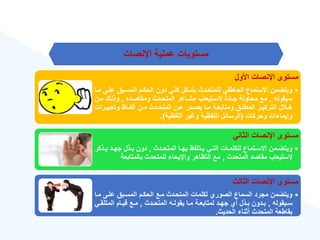 ‫اإلنصات‬ ‫عملية‬ ‫مستويات‬
‫األول‬ ‫اإلنصات‬ ‫مستوى‬
•
‫ع‬ ‫المسةبق‬ ‫الحكةم‬ ‫دون‬ ‫كلةي‬ ‫بشةكل‬ ‫للمتحةدث‬ ‫العةاطفي‬ ‫االستماع‬ ‫ويتضمن‬
‫مةا‬ ‫لةى‬
‫سيقوله‬
,
‫ومقاصةده‬ ‫المتحةدث‬ ‫مشةاعر‬ ‫السةتيعاب‬ ‫جةادة‬ ‫محاولة‬ ‫مع‬
,
‫مةن‬ ‫وذلةك‬
‫ةرات‬‫ة‬‫وتعبي‬ ‫ةاه‬‫ة‬‫ألف‬ ‫ةن‬‫ة‬‫م‬ ‫ةدث‬‫ة‬‫المتح‬ ‫ةن‬‫ة‬‫ع‬ ‫ةدر‬‫ة‬‫يص‬ ‫ةا‬‫ة‬‫م‬ ‫ةة‬‫ة‬‫ومتابع‬ ‫ةق‬‫ة‬‫المطل‬ ‫ةز‬‫ة‬‫التركي‬ ‫ل‬ ‫ة‬‫ة‬‫خ‬
‫وحركات‬ ‫ات‬ ‫وإيما‬
(
‫اللفهية‬ ‫ير‬ ‫و‬ ‫اللفهية‬ ‫الرسائل‬
.)
‫الثاني‬ ‫اإلنصات‬ ‫مستوى‬
•
‫ةدث‬‫ة‬‫المتح‬ ‫ةا‬‫ة‬‫به‬ ‫ةتلفه‬‫ة‬‫ي‬ ‫ةي‬‫ة‬‫الت‬ ‫ةات‬‫ة‬‫للكلم‬ ‫ةتماع‬‫ة‬‫االس‬ ‫ةمن‬‫ة‬‫ويتض‬
,
‫ةذ‬‫ة‬‫ي‬ ‫ةد‬‫ة‬‫جه‬ ‫ةذل‬‫ة‬‫ب‬ ‫دون‬
‫كر‬
‫المتحدث‬ ‫مقاصد‬ ‫الستيعاب‬
,
‫بالمتابعة‬ ‫للمتحدث‬ ‫واإليحا‬ ‫التهاهر‬ ‫مع‬
‫الثالث‬ ‫اإلنصات‬ ‫مستوى‬
•
‫مة‬ ‫علةى‬ ‫المسةبق‬ ‫الحكةم‬ ‫مةع‬ ‫المتحةدث‬ ‫لكلمات‬ ‫الصور‬ ‫السماع‬ ‫مجرد‬ ‫ويتضمن‬
‫ا‬
‫ةيقوله‬‫ة‬‫س‬
,
‫ةدث‬‫ة‬‫المتح‬ ‫ةه‬‫ة‬‫يقول‬ ‫ةا‬‫ة‬‫م‬ ‫ةة‬‫ة‬‫لمتابع‬ ‫ةد‬‫ة‬‫جه‬ ‫أ‬ ‫ةذل‬‫ة‬‫ب‬ ‫ةدون‬‫ة‬‫ب‬
,
‫ة‬‫ة‬‫المتلق‬ ‫ةام‬‫ة‬‫قي‬ ‫ةع‬‫ة‬‫م‬
‫ي‬
‫الحديث‬ ‫أثنا‬ ‫المتحدث‬ ‫بقاطعة‬
.
 