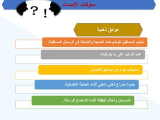 ‫اإلنصات‬ ‫معوقات‬
‫ذهنية‬ ‫عوائق‬
‫ا‬ ‫الرسائل‬ ‫في‬ ‫والشائكة‬ ‫الصعبة‬ ‫للوضوعات‬ ‫المستقبل‬ ‫تجنب‬
‫لمستقبلة‬
.
‫قوله‬ ‫يتم‬ ‫ما‬ ‫على‬ ‫التركيز‬ ‫عدم‬
.
‫االتصال‬ ‫موضع‬ ‫من‬ ‫جز‬ ‫استيعاب‬
.
‫االتصالية‬ ‫العملية‬ ‫أثنا‬ ‫داخلي‬ ‫ذهني‬ ‫صراع‬ ‫حدوث‬
.
‫للرسالة‬ ‫االستماع‬ ‫أثنا‬ ‫اليقهة‬ ‫م‬ ‫وأح‬ ‫السرحان‬
.
 