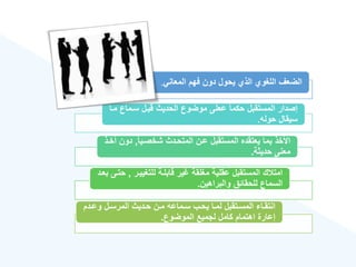 ‫المعاني‬ ‫فهم‬ ‫دون‬ ‫يحول‬ ‫الذ‬ ‫اللغو‬ ‫الضعع‬
.
‫سةم‬ ‫قبةل‬ ‫الحديث‬ ‫موضوع‬ ‫ععلى‬ ‫ق‬‫ا‬‫حكم‬ ‫المستقبل‬ ‫إصدار‬
‫مةا‬ ‫اع‬
‫حوله‬ ‫سيقال‬
.
‫ق‬‫ا‬‫شخصةي‬ ‫المتحةدث‬ ‫عةن‬ ‫المستقبل‬ ‫يعتقده‬ ‫بما‬ ‫األخذ‬
,
‫د‬
‫أخةذ‬ ‫ون‬
‫حديثة‬ ‫معنى‬
.
‫للتغييةر‬ ‫قابلةة‬ ‫ير‬ ‫مغلقة‬ ‫عقلية‬ ‫المستقبل‬ ‫ك‬ ‫امت‬
,
‫بعةد‬ ‫حتةى‬
‫والبراهين‬ ‫للحقائق‬ ‫السماع‬
.
‫ةدم‬‫ة‬‫وع‬ ‫ةل‬‫ة‬‫المرس‬ ‫ةديث‬‫ة‬‫ح‬ ‫ةن‬‫ة‬‫م‬ ‫ةماعه‬‫ة‬‫س‬ ‫ةب‬‫ة‬‫يح‬ ‫ةا‬‫ة‬‫لم‬ ‫ةتقبل‬‫ة‬‫المس‬ ‫ةا‬‫ة‬‫انتق‬
‫الموضوع‬ ‫لجميع‬ ‫كامل‬ ‫اهتمام‬ ‫إعارة‬
.
 