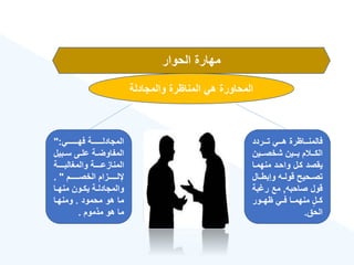 ‫الحوار‬ ‫مهارة‬
‫والمجادلة‬ ‫المناهرة‬ ‫هي‬ ‫المحاورة‬
‫ةةةردد‬‫ة‬‫ت‬ ‫ةةةي‬‫ة‬‫ه‬ ‫ةةةاهرة‬‫ة‬‫فالمن‬
‫شخصةةةين‬ ‫بةةةين‬ ‫م‬ ‫الكةةة‬
‫منهمةا‬ ‫واحةد‬ ‫كةل‬ ‫يقصد‬
‫ةال‬‫ة‬‫وإبط‬ ‫ةه‬‫ة‬‫قول‬ ‫ةحيح‬‫ة‬‫تص‬
‫صاحبه‬ ‫قول‬
,
‫بة‬ ‫ر‬ ‫مع‬
‫ههةةور‬ ‫فةةي‬ ‫منهمةةا‬ ‫كةةل‬
‫الحق‬
.
‫ةةةةةةةةي‬‫ة‬‫فه‬ ‫ةةةةةةةةة‬‫ة‬‫المجادل‬
":
‫ةبي‬‫ة‬‫س‬ ‫ةى‬‫ة‬‫عل‬ ‫ةة‬‫ة‬‫المفاوض‬
‫ل‬
‫ةةةةةة‬‫ة‬‫والمغالب‬ ‫ةةةةةة‬‫ة‬‫المنازع‬
‫الخصةةةةةةةم‬ ‫إللةةةةةةةزام‬
. "
‫ةا‬‫ة‬‫منه‬ ‫ةون‬‫ة‬‫يك‬ ‫ةة‬‫ة‬‫والمجادل‬
‫محمود‬ ‫هو‬ ‫ما‬
.
‫ومنهةا‬
‫مذموم‬ ‫هو‬ ‫ما‬
.
 