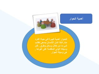 ‫الحوار‬ ‫أهمية‬
‫ةر‬‫ة‬‫الف‬ ‫ةاة‬‫ة‬‫حي‬ ‫ةي‬‫ة‬‫ف‬ ‫ةرة‬‫ة‬‫كبي‬ ‫ةة‬‫ة‬‫أهمي‬ ‫ةوار‬‫ة‬‫للح‬
‫د‬
‫ةا‬‫ة‬‫من‬
,
‫ةب‬‫ة‬‫لطل‬ ‫ةعى‬‫ة‬‫يس‬ ‫ةان‬‫ة‬‫اإلنس‬ ‫ةان‬‫ة‬‫ك‬ ‫ذا‬ ‫ة‬‫ة‬‫ف‬
‫وطرق‬ ‫وسائل‬ ‫ل‬ ‫خ‬ ‫من‬ ‫ما‬ ‫شئ‬
,
‫ن‬ ‫ف‬
‫ير‬ ‫على‬ ‫المتقدمة‬ ‫الولى‬ ‫وسيلته‬
‫هةا‬
,
‫الحوار‬ ‫وسيلة‬ ‫هي‬
.
 