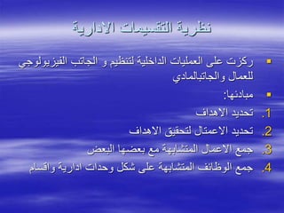 ‫االدارية‬ ‫التقسيمات‬ ‫نظرية‬

‫الفيز‬ ‫الجاتب‬ ‫و‬ ‫لتنظيم‬ ‫الداخلية‬ ‫العمليات‬ ‫على‬ ‫ركزت‬
‫يولوجي‬
‫والجاتبالمادي‬ ‫للعمال‬

‫مبادئها‬
:
.1
‫االهداف‬ ‫تحديد‬
.2
‫االهداف‬ ‫لتحقيق‬ ‫االعمتال‬ ‫تحديد‬
.3
‫البعض‬ ‫بعضها‬ ‫مع‬ ‫المتشابهة‬ ‫االعمال‬ ‫جمع‬
.4
‫واقسام‬ ‫ادارية‬ ‫وحدات‬ ‫شكل‬ ‫على‬ ‫المتشابهة‬ ‫الوظائف‬ ‫جمع‬
 