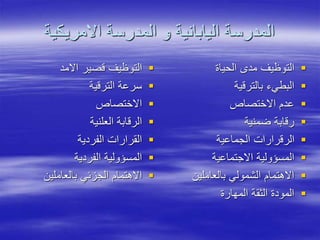 ‫االمريكية‬ ‫المدرسة‬ ‫و‬ ‫اليابانية‬ ‫المدرسة‬

‫االمد‬ ‫قصير‬ ‫التوظيف‬

‫الترقية‬ ‫سرعة‬

‫االختصاص‬

‫العلنية‬ ‫الرقابة‬

‫الفردية‬ ‫القرارات‬

‫الفردية‬ ‫المسؤولية‬

‫بالعاملين‬ ‫الجزئي‬ ‫االهتمام‬

‫الحياة‬ ‫مد‬ ‫التوظيف‬

‫بالترقية‬ ‫البطيء‬

‫االختصاص‬ ‫عدم‬

‫ضمنية‬ ‫رقابة‬

‫الجماعية‬ ‫الرقرارات‬

‫االجتماعية‬ ‫المسؤولية‬

‫بالعاملين‬ ‫الشمولي‬ ‫االهتمام‬

‫المهارة‬ ‫الثقة‬ ‫المودة‬
 