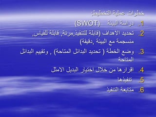 ‫التخطيط‬ ‫عملية‬ ‫خطوات‬
:
.1
‫البيئة‬ ‫دراسة‬
(
SWOT
)
.2
‫االهداف‬ ‫تحديد‬
(
‫للتنقيذ‬ ‫قابلة‬
,
‫مرنة‬
,
‫للقيا‬ ‫قابلة‬
‫س‬
,
‫البيئة‬ ‫مع‬ ‫منسجمة‬
,
‫دقيقة‬
)
.3
‫الخطة‬ ‫وضع‬
(
‫المتاحة‬ ‫البدائل‬ ‫تحديد‬
)
,
‫ال‬ ‫وتقييم‬
‫بدائل‬
‫المتاحة‬
.4
‫االمثل‬ ‫البديل‬ ‫اختيار‬ ‫خالل‬ ‫من‬ ‫اقرارها‬
.5
‫تنفيذها‬
.6
‫التنفيذ‬ ‫متابعة‬
 