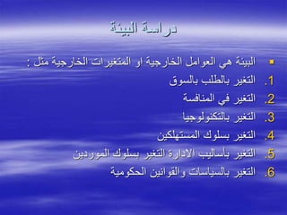 ‫البيئة‬ ‫دراسة‬

‫مثل‬ ‫الخارجية‬ ‫المتغيرات‬ ‫او‬ ‫الخارجية‬ ‫العوامل‬ ‫هي‬ ‫البيئة‬
:
.1
‫بالسوق‬ ‫بالطلب‬ ‫التغير‬
.2
‫المنافسة‬ ‫في‬ ‫التغير‬
.3
‫بالتكنولوجيا‬ ‫التغير‬
.4
‫المستهلكين‬ ‫بسلوك‬ ‫التغير‬
.5
‫الموردين‬ ‫بسلوك‬ ‫التغير‬ ‫االدارة‬ ‫بأساليب‬ ‫التغير‬
.6
‫الحكومية‬ ‫والقوانين‬ ‫بالسياسات‬ ‫التغير‬
 