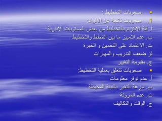 
‫التخطيط‬ ‫صعوبات‬
:
.1
‫االفراد‬ ‫عن‬ ‫ناتجة‬ ‫صعوبات‬
:
‫أ‬
.
‫االدارية‬ ‫المستويات‬ ‫بعض‬ ‫من‬ ‫بالتخطيط‬ ‫االلتزام‬ ‫قلة‬
‫ب‬
.
‫والتخطيط‬ ‫الخطط‬ ‫بين‬ ‫ما‬ ‫التمييز‬ ‫عدم‬
‫ت‬
.
‫الخبرة‬ ‫و‬ ‫التخمين‬ ‫على‬ ‫االعتماد‬
‫والمهارات‬ ‫التدريب‬ ‫ضعف‬ ‫ثز‬
‫ج‬
.
‫التغيير‬ ‫مقاومة‬

‫التخطيط‬ ‫بعملية‬ ‫تتعلق‬ ‫صعوبات‬
:
‫أ‬
.
‫معلومات‬ ‫توفر‬ ‫عدم‬
‫ب‬
.
‫المحيطة‬ ‫بالبيئة‬ ‫التغير‬ ‫سرعة‬
‫ت‬
.
‫المرونة‬ ‫عدم‬
‫ج‬
.
‫والتكاليف‬ ‫الوقت‬
 