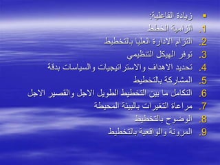
‫الفاعلية‬ ‫زيادة‬
:
.1
‫الخطط‬ ‫الزامية‬
.2
‫بالتخطيط‬ ‫العليا‬ ‫االدارة‬ ‫التزام‬
.3
‫التنظيمي‬ ‫الهيكل‬ ‫توفر‬
.4
‫بدقة‬ ‫والسياسات‬ ‫واالستراتيجيات‬ ‫االهداف‬ ‫تحديد‬
.5
‫بالتخطيط‬ ‫المشاركة‬
.6
‫اال‬ ‫والقصير‬ ‫االجل‬ ‫الطويل‬ ‫التخطيط‬ ‫بين‬ ‫ما‬ ‫التكامل‬
‫جل‬
.7
‫المحيطة‬ ‫بالبيئة‬ ‫التغيرات‬ ‫مراعاة‬
.8
‫بالتخطيط‬ ‫الوضوح‬
.9
‫بالتخطيط‬ ‫والواقعية‬ ‫المرونة‬
 