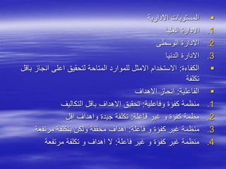 
‫االدارية‬ ‫المستويات‬
.1
‫العليا‬ ‫االدارة‬
.2
‫الوسطى‬ ‫االدارة‬
.3
‫الدنيا‬ ‫االدارة‬

‫الكفاءة‬
:
‫انجا‬ ‫اعلى‬ ‫لتحقيق‬ ‫المتاحة‬ ‫للموارد‬ ‫االمثل‬ ‫االستخدام‬
‫باقل‬ ‫ز‬
‫تكلفة‬

‫الفاعلية‬
:
‫االهداف‬ ‫انحاز‬
.1
‫وفاعلية‬ ‫كفؤة‬ ‫منظمة‬
:
‫التكاليف‬ ‫باقل‬ ‫االهداف‬ ‫تحقيق‬
.2
‫فاعلة‬ ‫غير‬ ‫و‬ ‫كفؤة‬ ‫مظمة‬
:
‫اقل‬ ‫واهداف‬ ‫جيدة‬ ‫تكلفة‬
.3
‫فاعلة‬ ‫و‬ ‫كفؤة‬ ‫غير‬ ‫منظمة‬
:
‫مرتفع‬ ‫بتكلفة‬ ‫ولكن‬ ‫محققة‬ ‫اهداف‬
‫ة‬
.4
‫فاعلة‬ ‫غير‬ ‫و‬ ‫كفؤة‬ ‫غير‬ ‫منظمة‬
:
‫مرتفعة‬ ‫تكلفة‬ ‫و‬ ‫اهداف‬ ‫ال‬
 