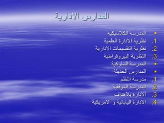 ‫االدارية‬ ‫المدارس‬

‫الكالسيكية‬ ‫المدرسة‬
.1
‫العلمية‬ ‫االدارة‬ ‫نظرية‬
.2
‫االدارية‬ ‫التقسيمات‬ ‫نظرية‬
.3
‫البيروقراطية‬ ‫النظرية‬

‫السلوكية‬ ‫المدرسة‬

‫الحديثة‬ ‫المدارس‬
.1
‫النظم‬ ‫مدرسة‬
.2
‫الموقفية‬ ‫المدرسة‬
.3
‫بالهداف‬ ‫االدارة‬
.4
‫االمريكية‬ ‫و‬ ‫اليابانية‬ ‫االدارة‬
 