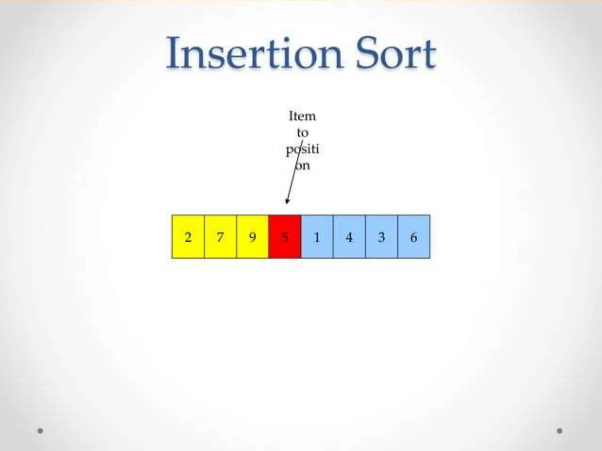 1. Insertion Sort sorting algorith .pptx