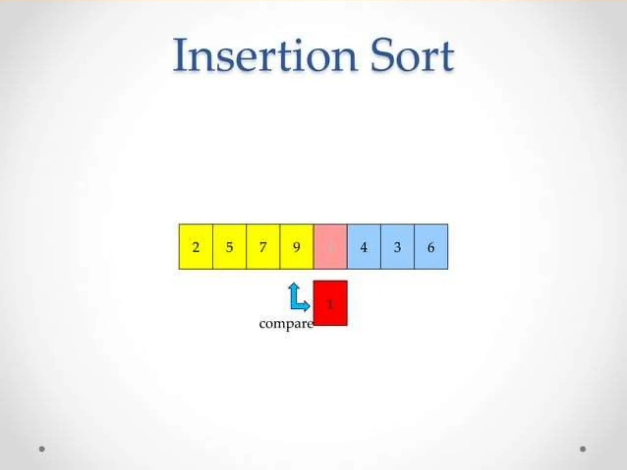 1. Insertion Sort sorting algorith .pptx