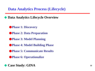 1. Overview_of_data_analytics (1).pdf