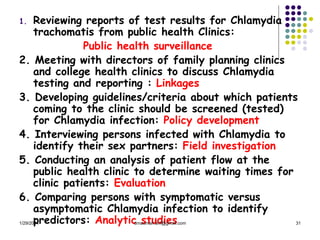 1. Basic Epidemiology.ppt