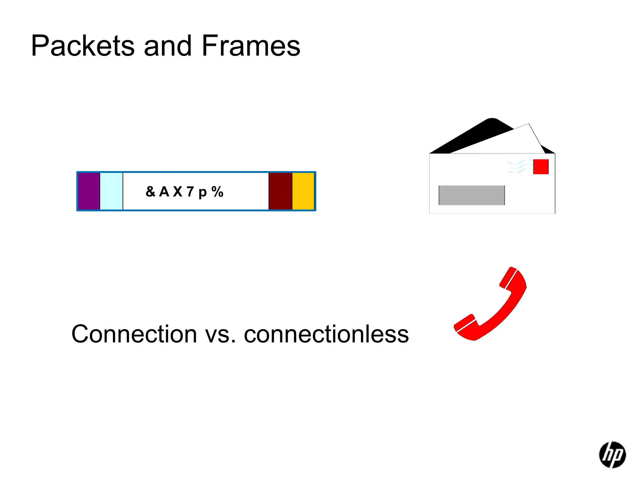 Packets and Frames
Connection vs. connectionless
& A X 7 p %
 