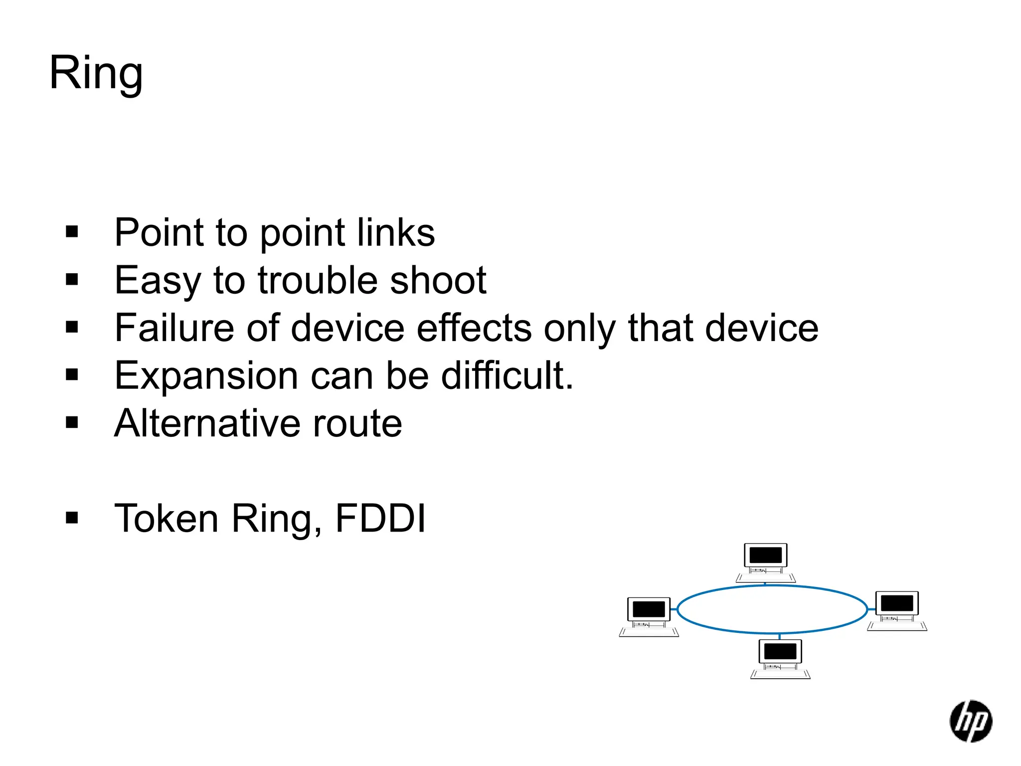 Ring
 Point to point links
 Easy to trouble shoot
 Failure of device effects only that device
 Expansion can be difficult.
 Alternative route
 Token Ring, FDDI
 
