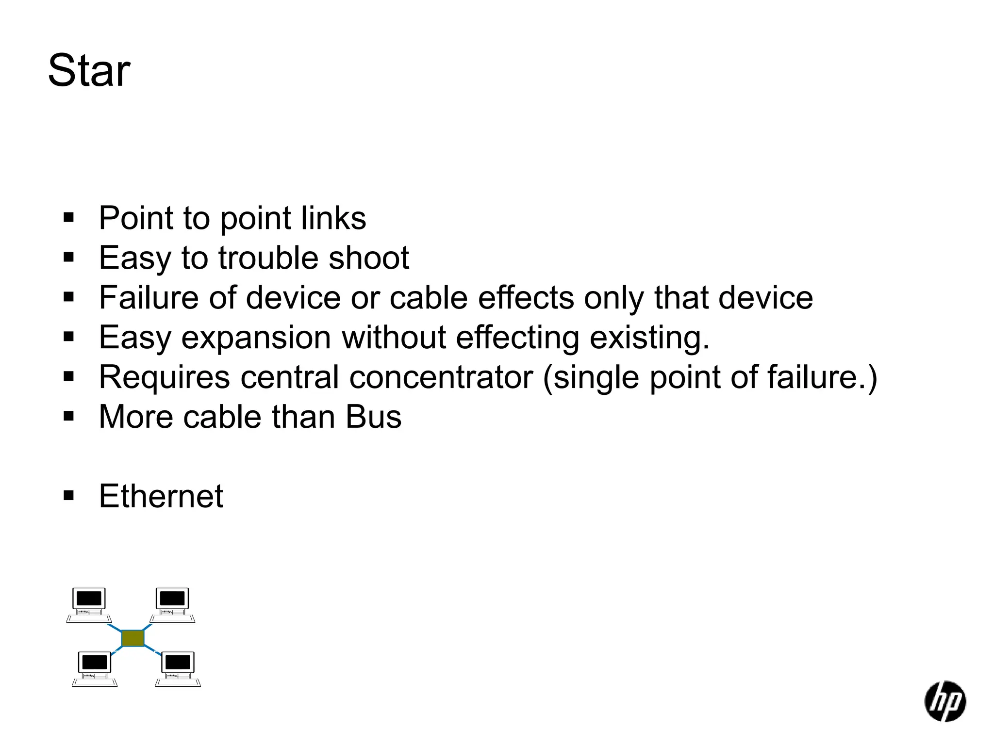 Star
 Point to point links
 Easy to trouble shoot
 Failure of device or cable effects only that device
 Easy expansion without effecting existing.
 Requires central concentrator (single point of failure.)
 More cable than Bus
 Ethernet
 